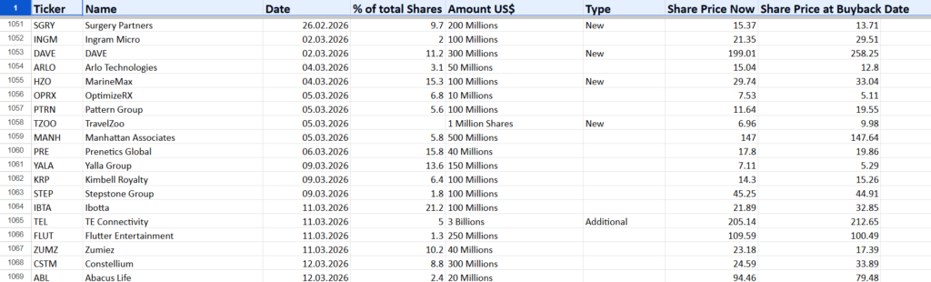 WebsiteExampleBuybacks