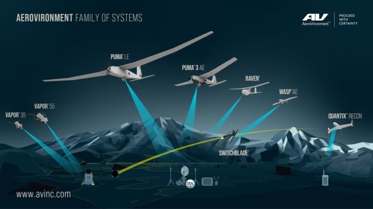 AeroVironment Financial